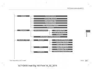 Honda-CR-V-IV-4-manuale-del-proprietario page 325 min