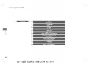 Honda-CR-V-IV-4-manuale-del-proprietario page 326 min