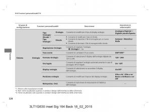 Honda-CR-V-IV-4-manuale-del-proprietario page 328 min