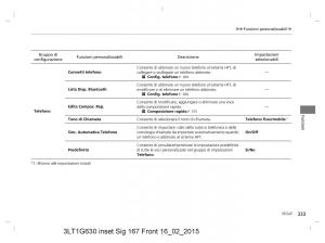 Honda-CR-V-IV-4-manuale-del-proprietario page 333 min