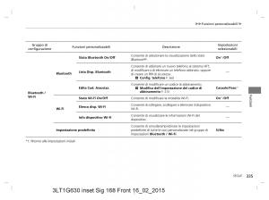 Honda-CR-V-IV-4-manuale-del-proprietario page 335 min