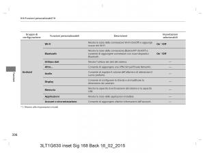 Honda-CR-V-IV-4-manuale-del-proprietario page 336 min