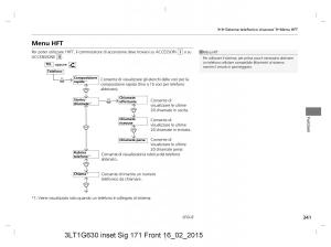 Honda-CR-V-IV-4-manuale-del-proprietario page 341 min