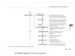 Honda-CR-V-IV-4-manuale-del-proprietario page 343 min