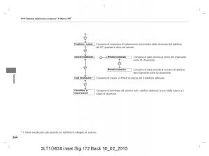 Honda-CR-V-IV-4-manuale-del-proprietario page 344 min