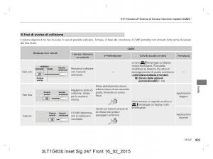 Honda-CR-V-IV-4-manuale-del-proprietario page 493 min