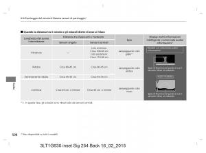 Honda-CR-V-IV-4-manuale-del-proprietario page 508 min