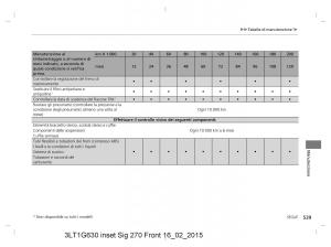 Honda-CR-V-IV-4-manuale-del-proprietario page 539 min