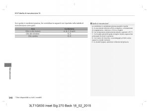 Honda-CR-V-IV-4-manuale-del-proprietario page 540 min