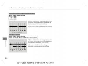 Honda-CR-V-IV-4-manuale-del-proprietario page 546 min