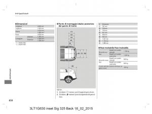 Honda-CR-V-IV-4-manuale-del-proprietario page 650 min