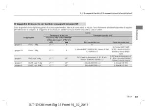 Honda-CR-V-IV-4-manuale-del-proprietario page 69 min