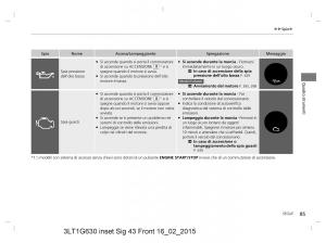 Honda-CR-V-IV-4-manuale-del-proprietario page 85 min