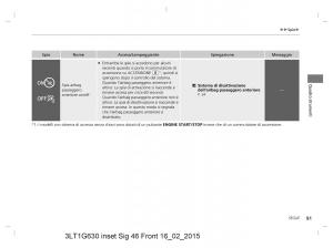 Honda-CR-V-IV-4-manuale-del-proprietario page 91 min