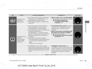 Honda-CR-V-IV-4-manuale-del-proprietario page 93 min