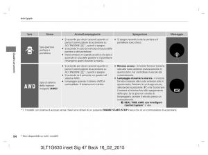 Honda-CR-V-IV-4-manuale-del-proprietario page 94 min