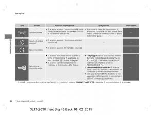 Honda-CR-V-IV-4-manuale-del-proprietario page 96 min