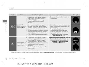 Honda-CR-V-IV-4-manuale-del-proprietario page 98 min