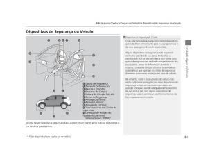 Honda-CR-V-IV-4-manual-del-propietario page 31 min