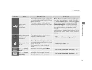 Honda-CR-V-IV-4-manual-del-propietario page 79 min