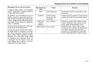 Honda-City-V-5-manual-del-propietario page 131 min