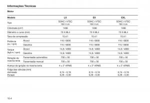 Honda-City-V-5-manual-del-propietario page 244 min