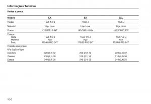 Honda-City-V-5-manual-del-propietario page 246 min