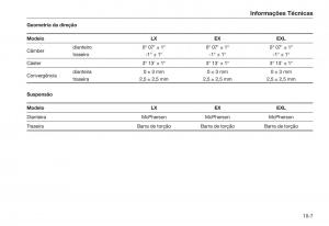 Honda-City-V-5-manual-del-propietario page 247 min