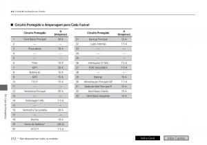 Honda-City-VI-6-manual-del-propietario page 220 min