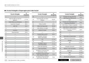 Honda-City-VI-6-manual-del-propietario page 222 min