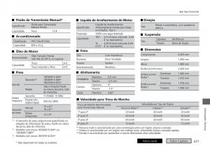 Honda-City-VI-6-manual-del-propietario page 229 min