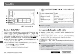 Honda-City-VI-6-manual-del-propietario page 238 min