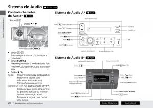 Honda-City-VI-6-manual-del-propietario page 28 min