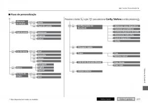 Honda-City-VI-6-manual-del-propietario page 285 min