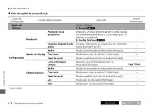 Honda-City-VI-6-manual-del-propietario page 286 min