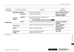 Honda-City-VI-6-manual-del-propietario page 287 min