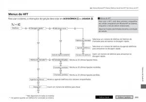 Honda-City-VI-6-manual-del-propietario page 291 min