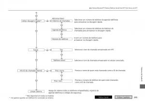 Honda-City-VI-6-manual-del-propietario page 293 min