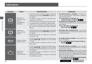 Honda-City-VI-6-manual-del-propietario page 74 min