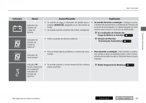 Honda-City-VI-6-manual-del-propietario page 75 min