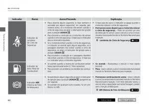 Honda-City-VI-6-manual-del-propietario page 76 min