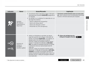 Honda-City-VI-6-manual-del-propietario page 77 min