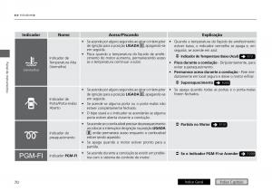 Honda-City-VI-6-manual-del-propietario page 78 min