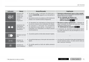 Honda-City-VI-6-manual-del-propietario page 79 min