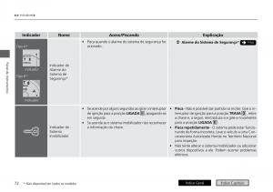 Honda-City-VI-6-manual-del-propietario page 80 min