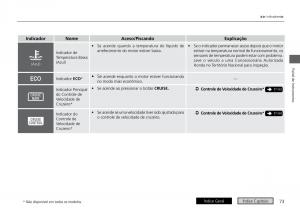 Honda-City-VI-6-manual-del-propietario page 81 min