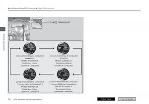 Honda-City-VI-6-manual-del-propietario page 84 min