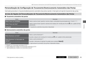 Honda-City-VI-6-manual-del-propietario page 97 min