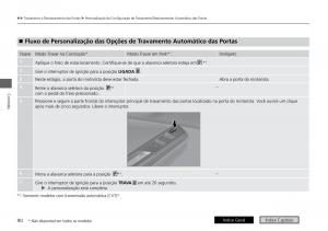 Honda-City-VI-6-manual-del-propietario page 98 min