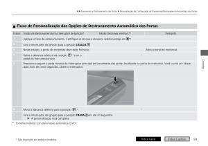 Honda-City-VI-6-manual-del-propietario page 99 min